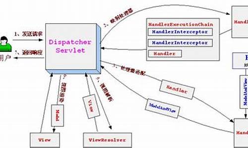 开涛springmvc 源码_开涛的开涛<strong>b2b开源源码</strong>博客spring